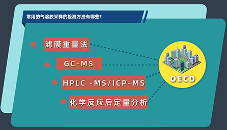 经常使用的气溶胶采样的检测方法有哪些？